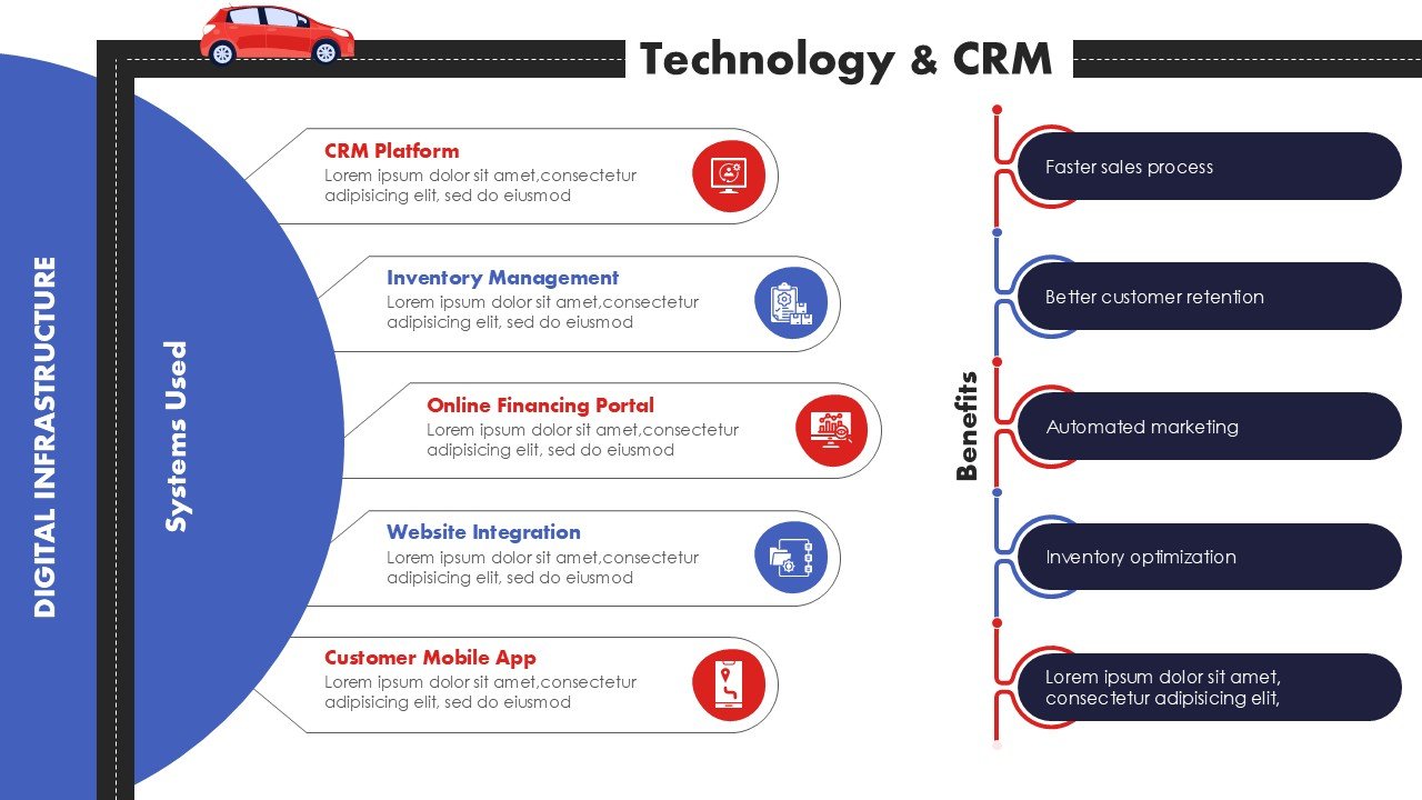 Car Dealership Business Plan Presentation PPT and Google Slides