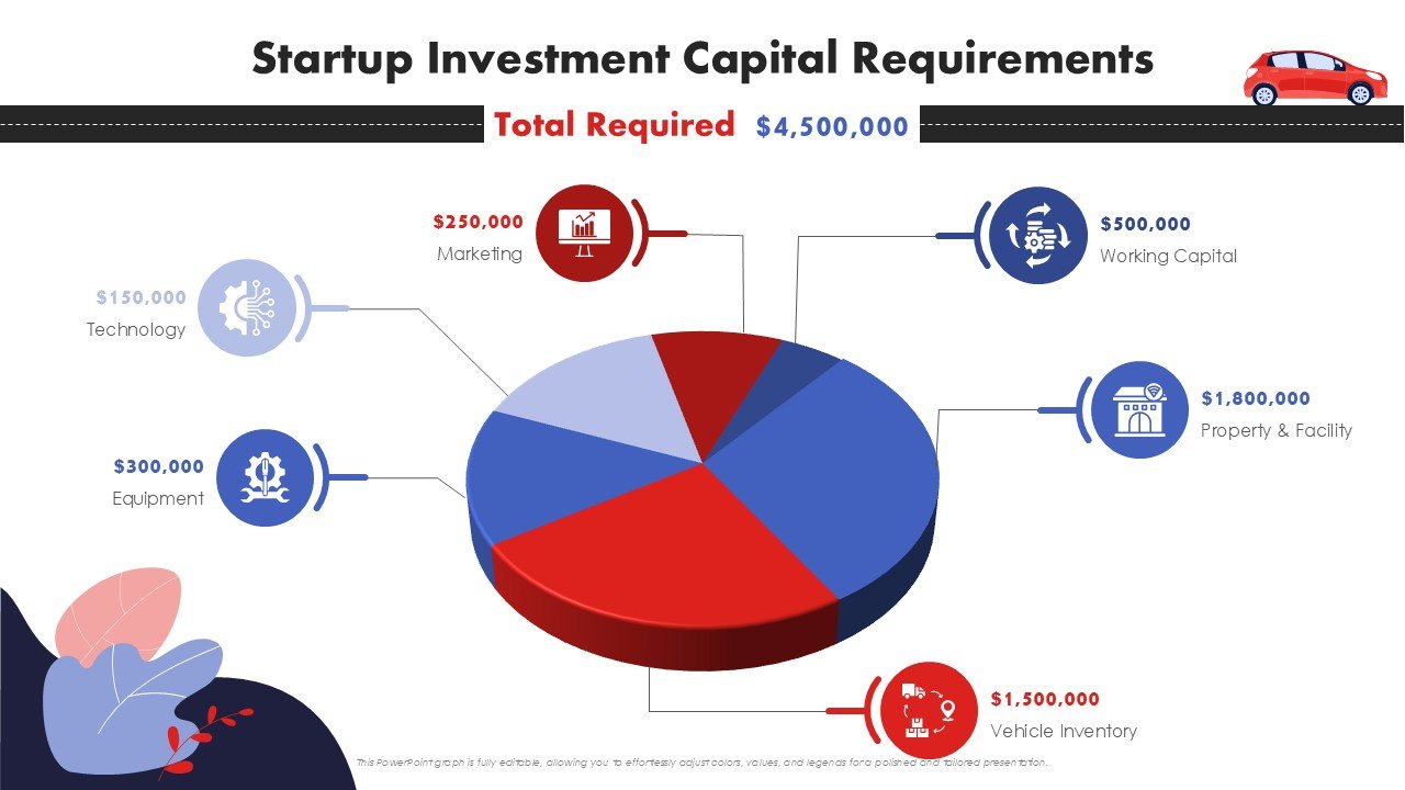Car Dealership Business Plan Presentation PPT and Google Slides