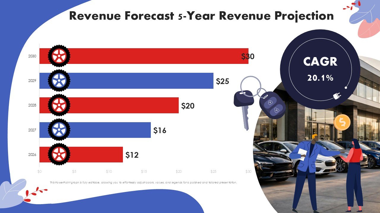 Car Dealership Business Plan Presentation PPT and Google Slides