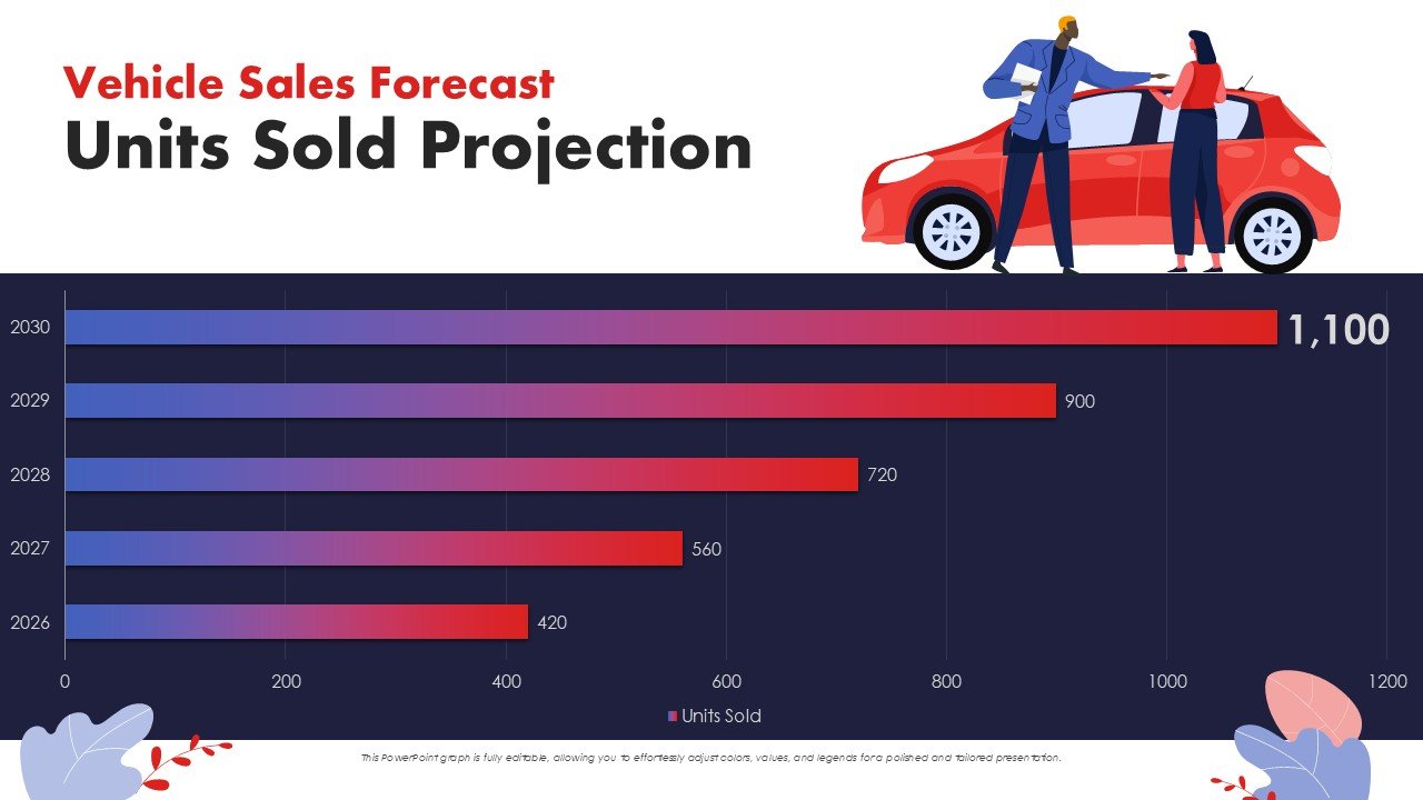 Car Dealership Business Plan Presentation PPT and Google Slides