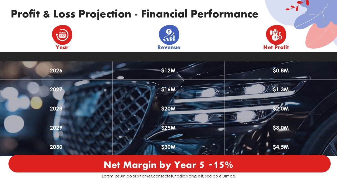 Car Dealership Business Plan Presentation PPT and Google Slides