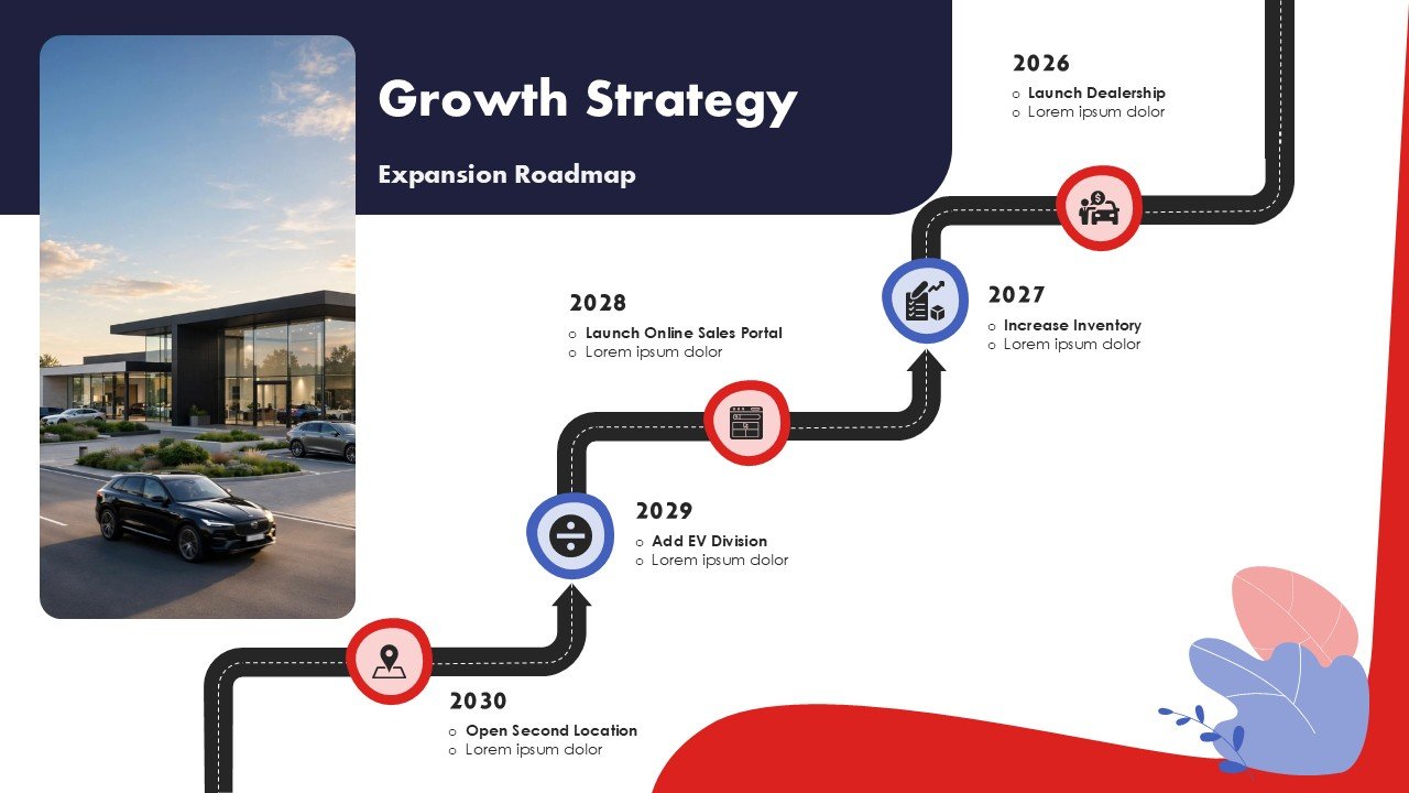 Car Dealership Business Plan Presentation PPT and Google Slides