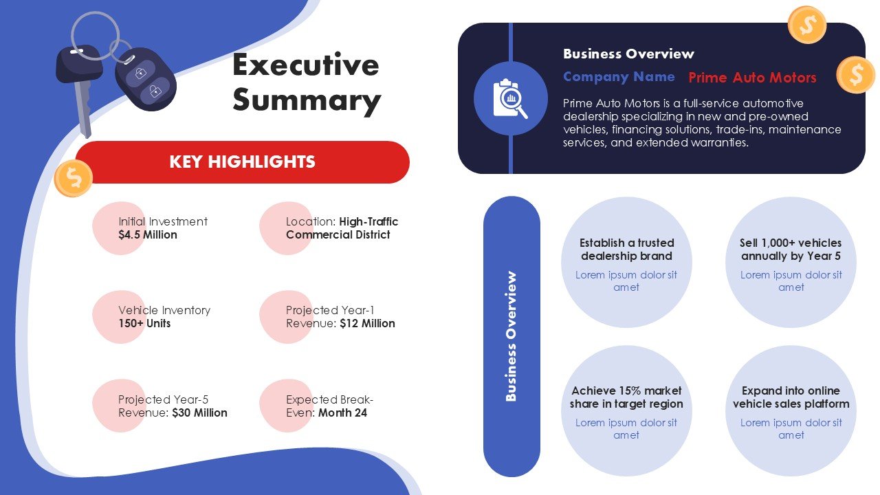 Car Dealership Business Plan Presentation PPT and Google Slides