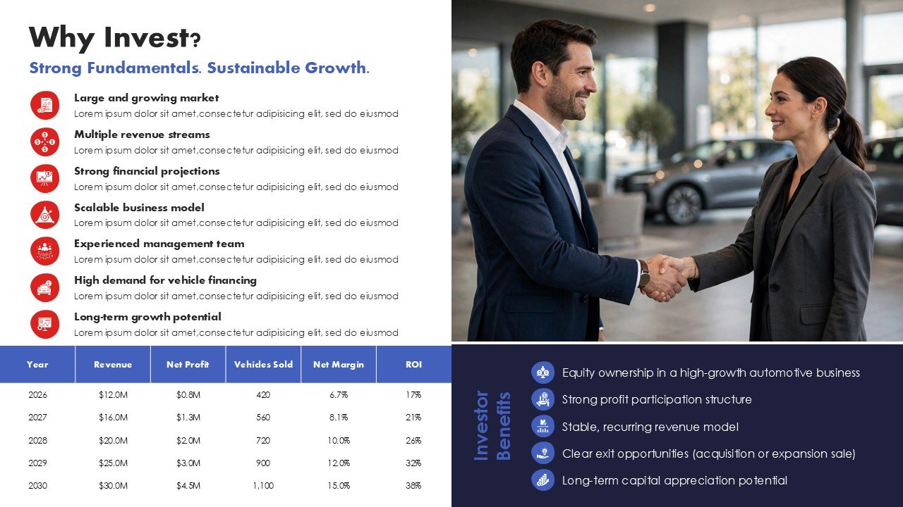 Car Dealership Business Plan Presentation PPT and Google Slides