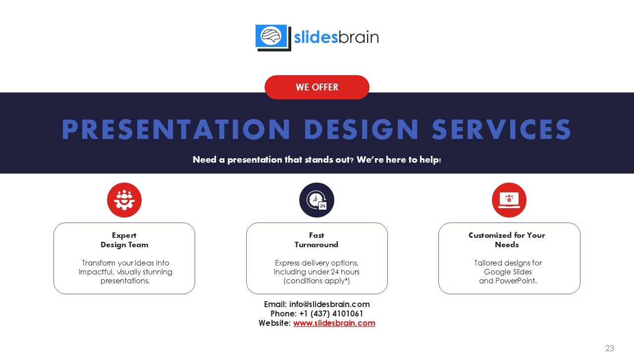 Car Dealership Business Plan Presentation PPT and Google Slides