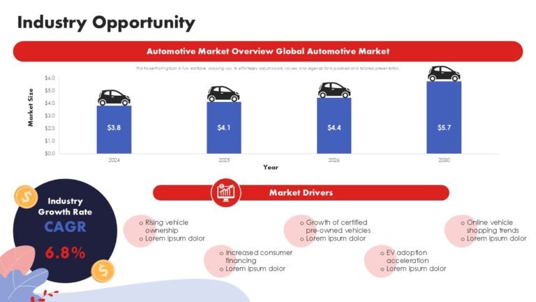 Car Dealership Business Plan Presentation PPT and Google Slides ...