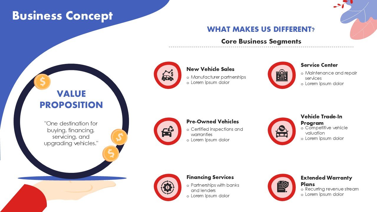 Car Dealership Business Plan Presentation PPT and Google Slides