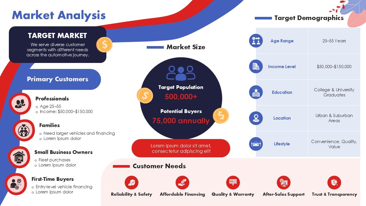 Car Dealership Business Plan Presentation PPT and Google Slides