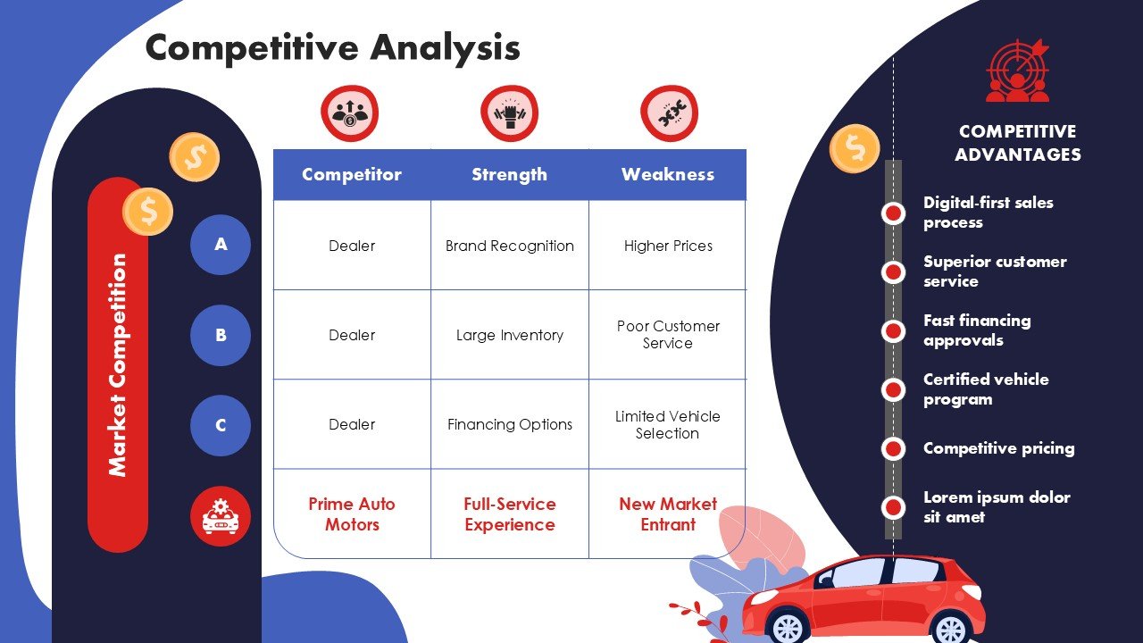 Car Dealership Business Plan Presentation PPT and Google Slides