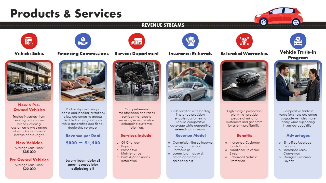 Car Dealership Business Plan Presentation PPT and Google Slides