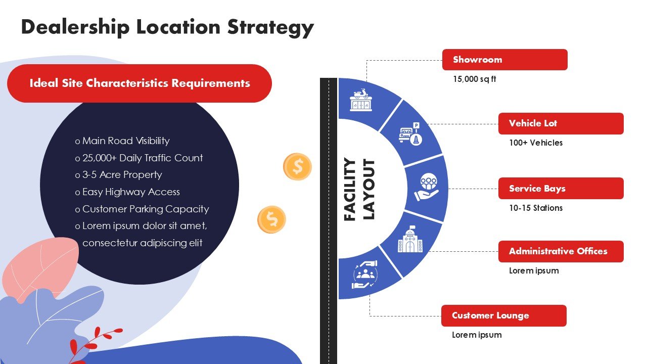 Car Dealership Business Plan Presentation PPT and Google Slides