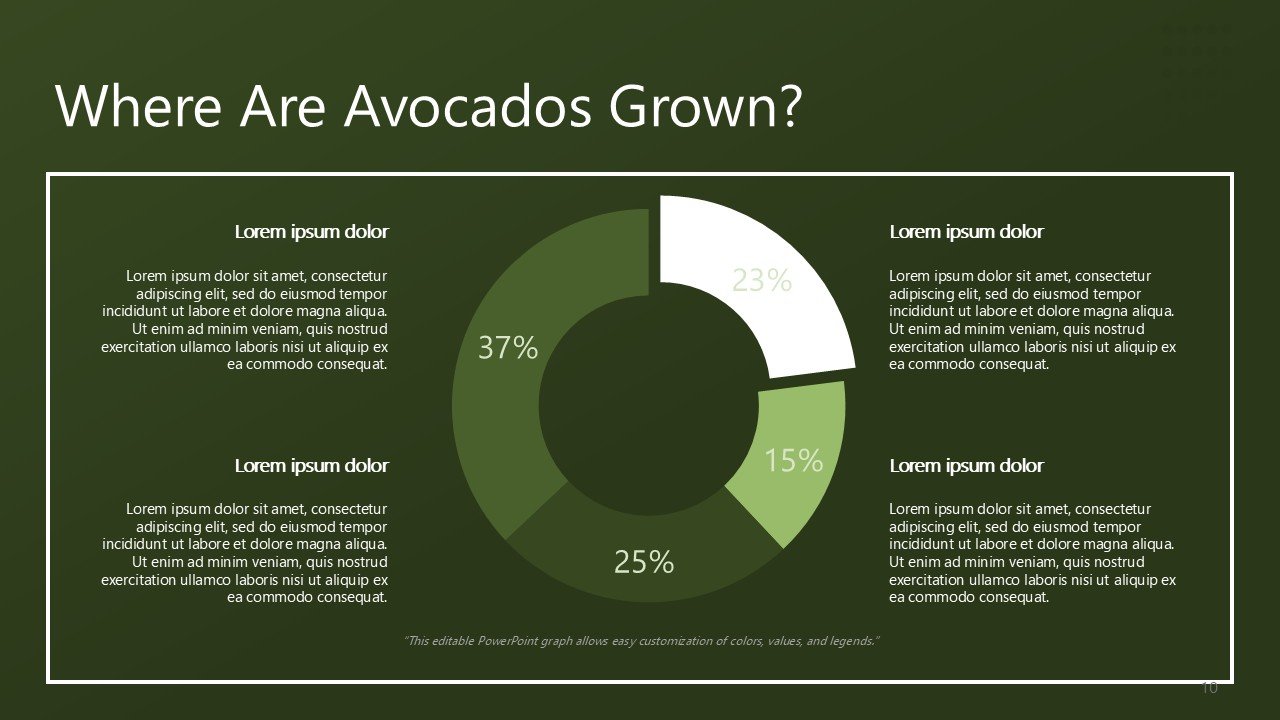 Free Happy USA Avocado Day November PowerPoint Templates and Google Slides