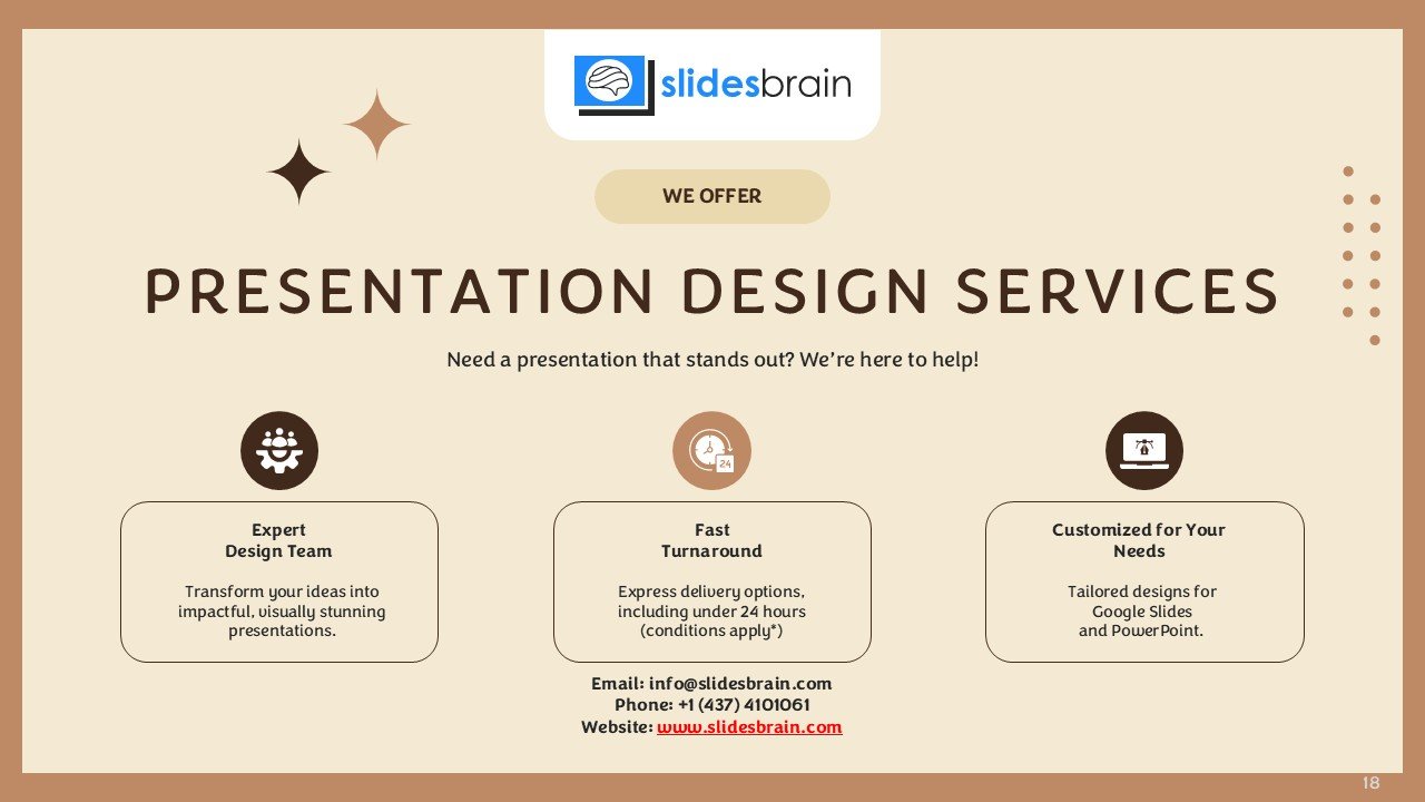 Premium Beauty Brand Pitch Deck Presentation PPT and Google Slides