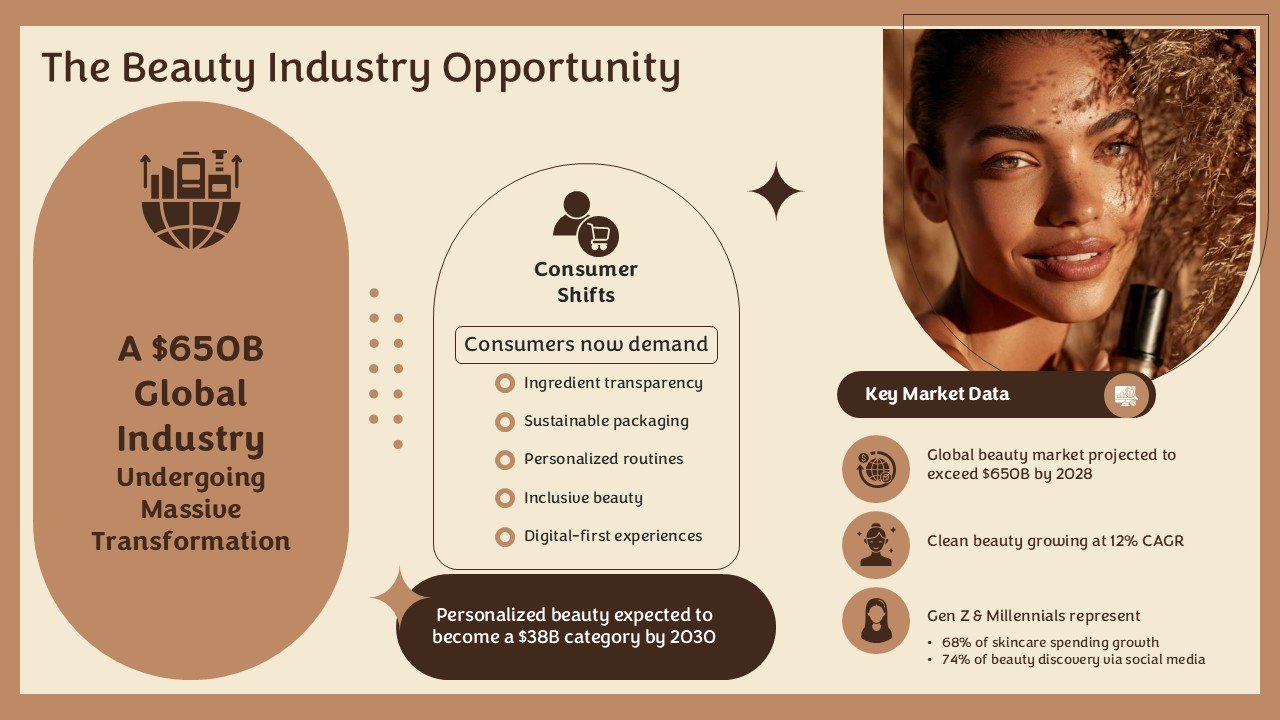 Premium Beauty Brand Pitch Deck Presentation PPT and Google Slides