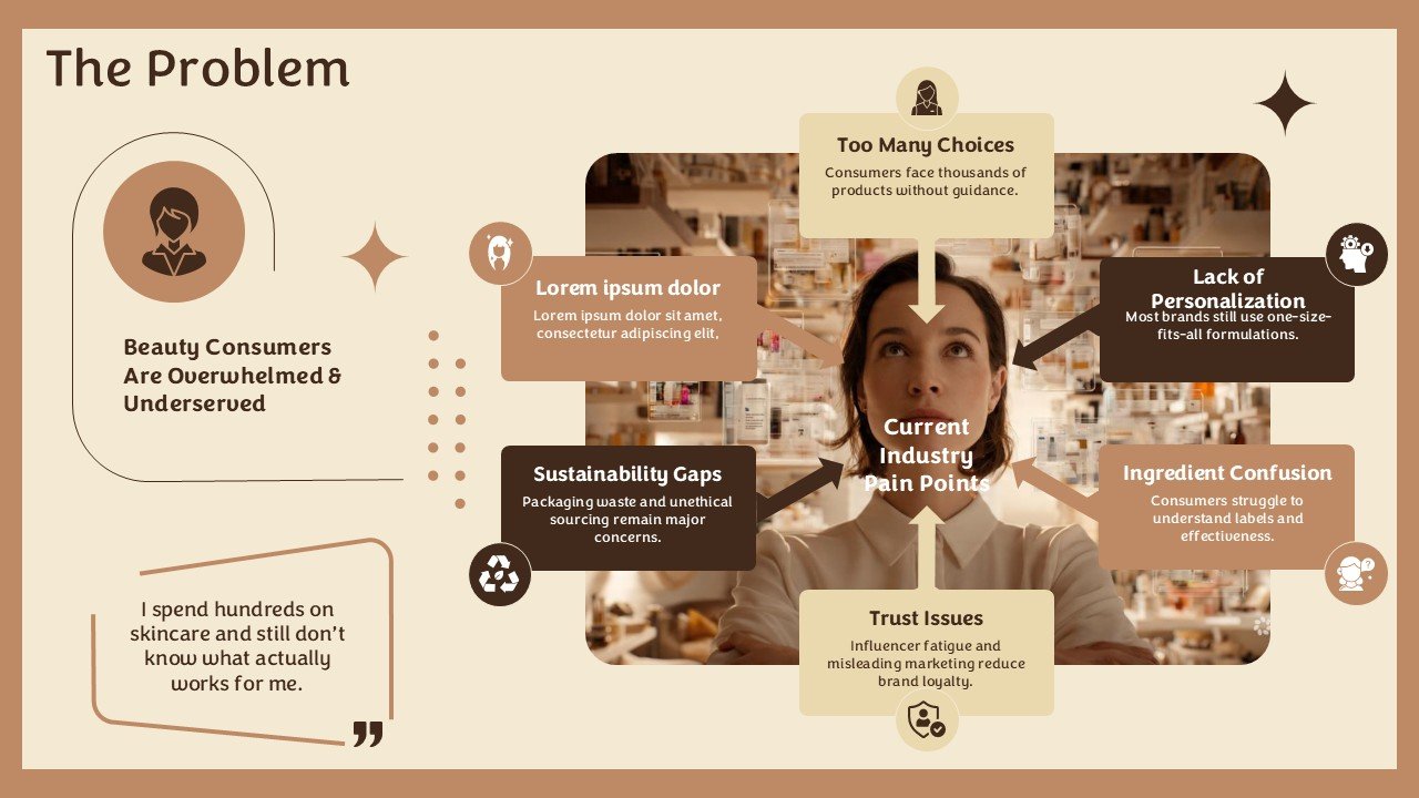 Premium Beauty Brand Pitch Deck Presentation PPT and Google Slides
