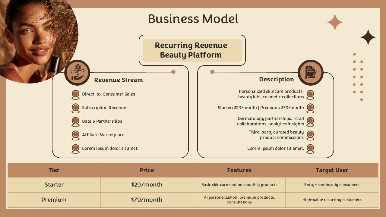 Premium Beauty Brand Pitch Deck Presentation PPT and Google Slides