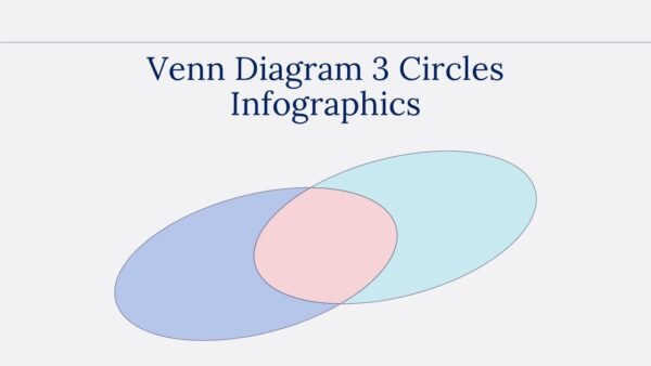 Venn Diagram 3 Circles Infographics Presentation PPT and Google Slides