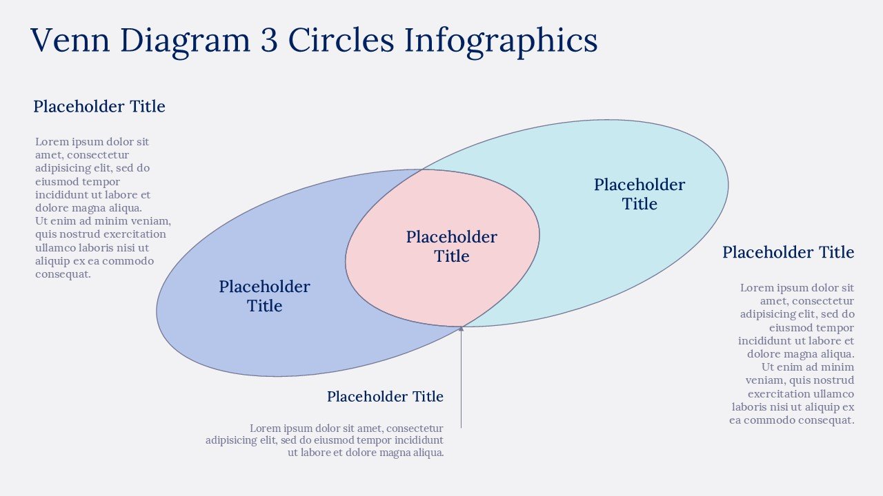 Venn Diagram 3 Circles Infographics Presentation PPT and Google Slides