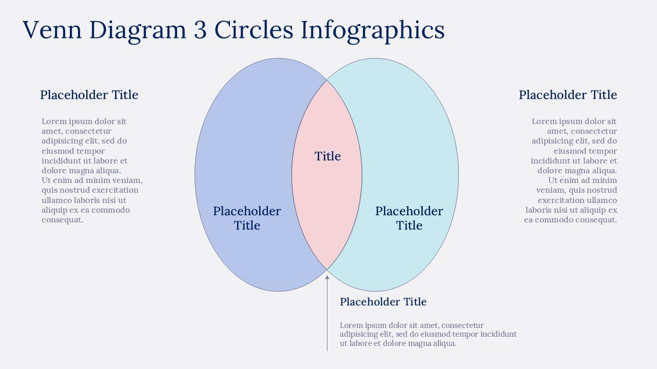 Venn Diagram 3 Circles Infographics Presentation PPT and Google Slides