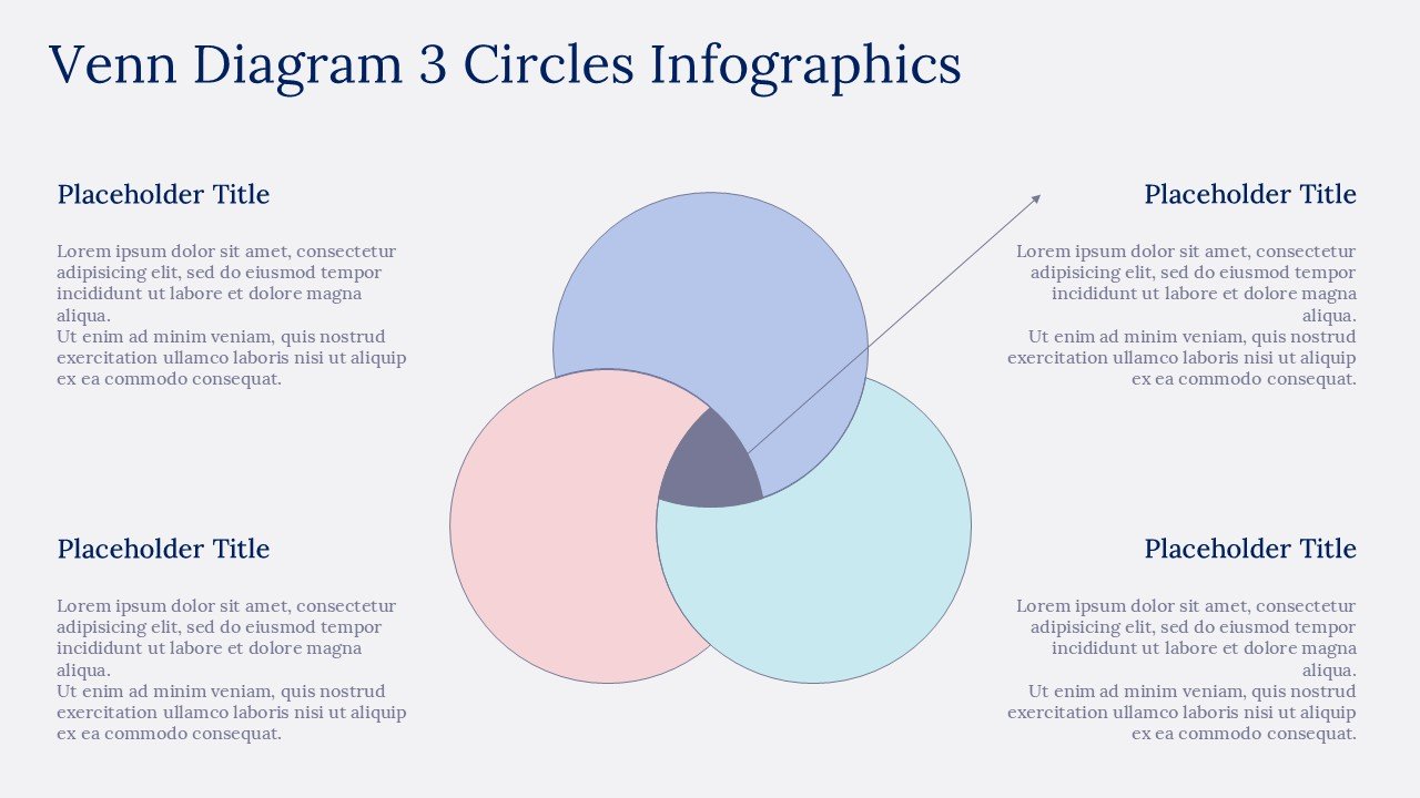 Venn Diagram 3 Circles Infographics Presentation PPT and Google Slides