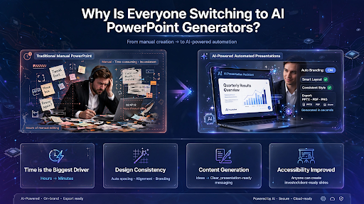 Why Is Everyone Switching to AI PowerPoint Generators?