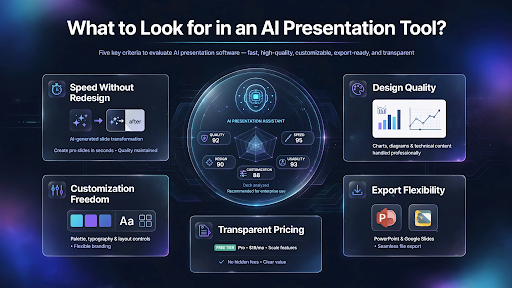 What to Look for in an AI Presentation Tool?