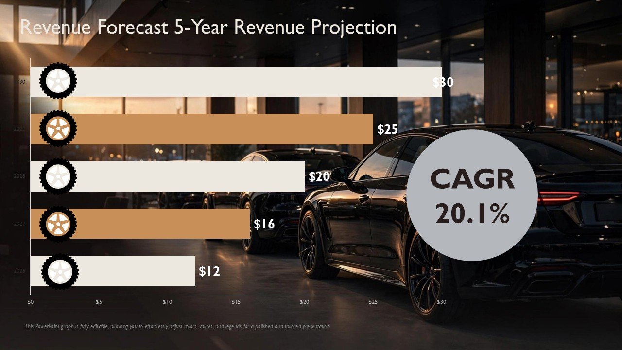 Automobile Dealership Business Plan Presentation PPT and Google Slides
