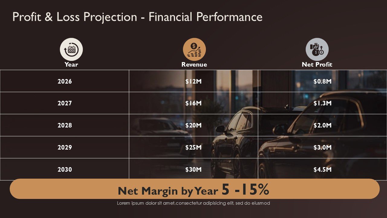 Automobile Dealership Business Plan Presentation PPT and Google Slides