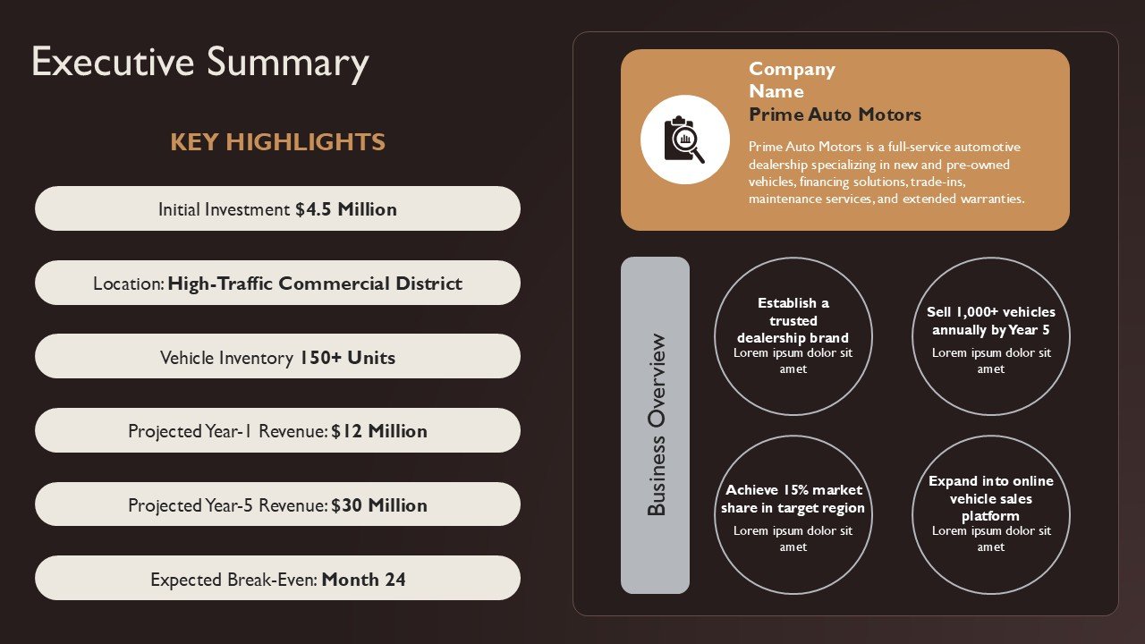 Automobile Dealership Business Plan Presentation PPT and Google Slides