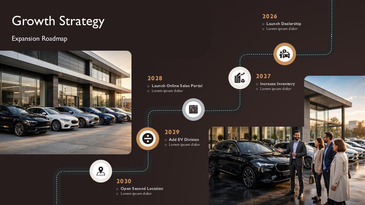 Automobile Dealership Business Plan Presentation PPT and Google Slides