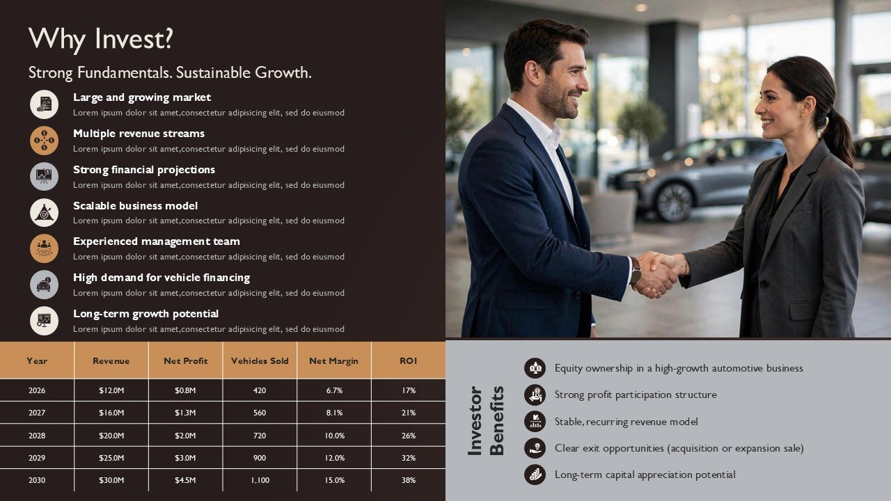 Automobile Dealership Business Plan Presentation PPT and Google Slides