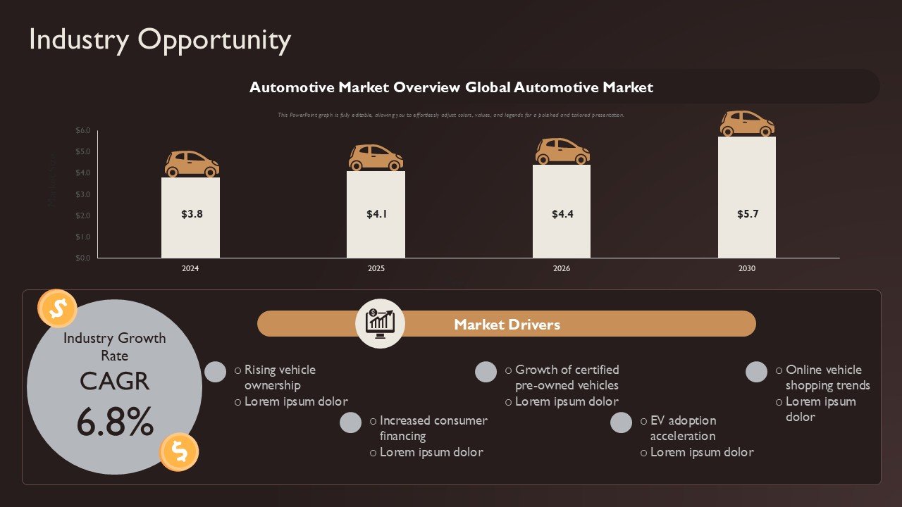 Automobile Dealership Business Plan Presentation PPT and Google Slides