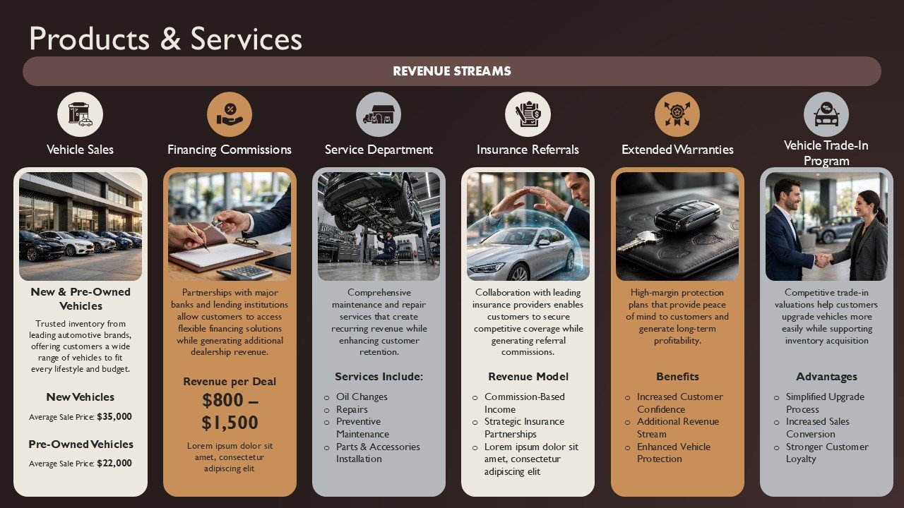 Automobile Dealership Business Plan Presentation PPT and Google Slides