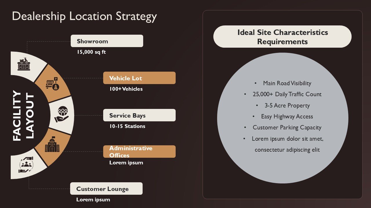 Automobile Dealership Business Plan Presentation PPT and Google Slides