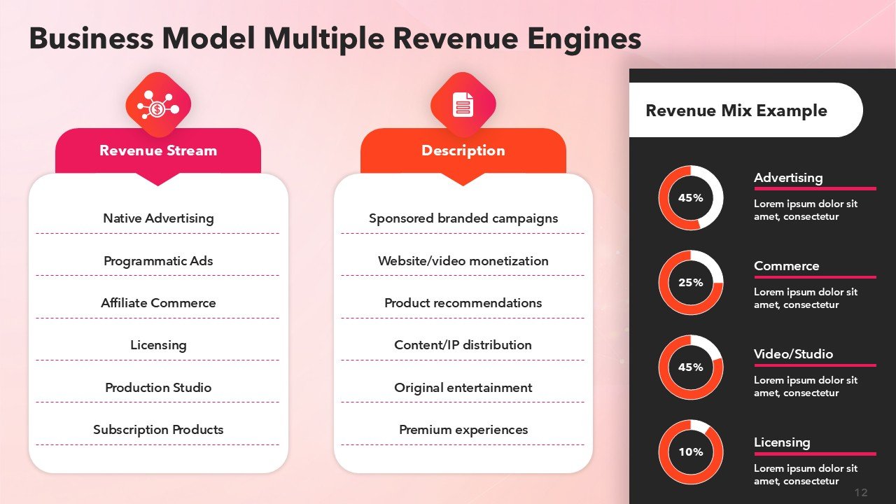 BuzzFeed Pitch Deck Presentation PPT Template and Google Slides