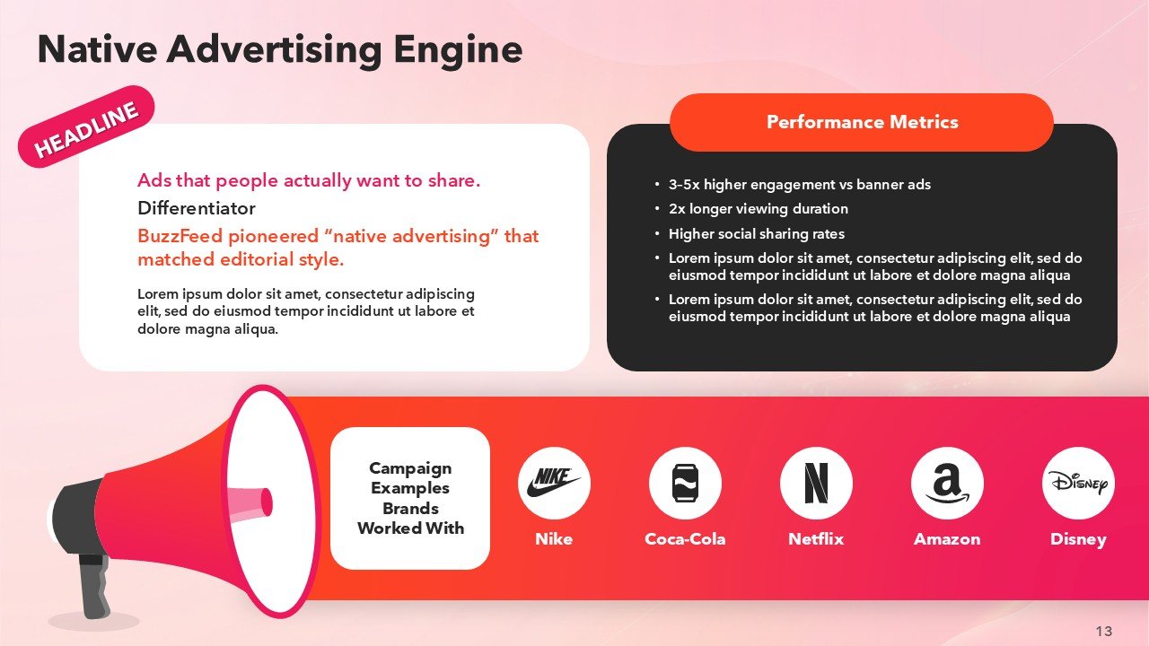 BuzzFeed Pitch Deck Presentation PPT Template and Google Slides