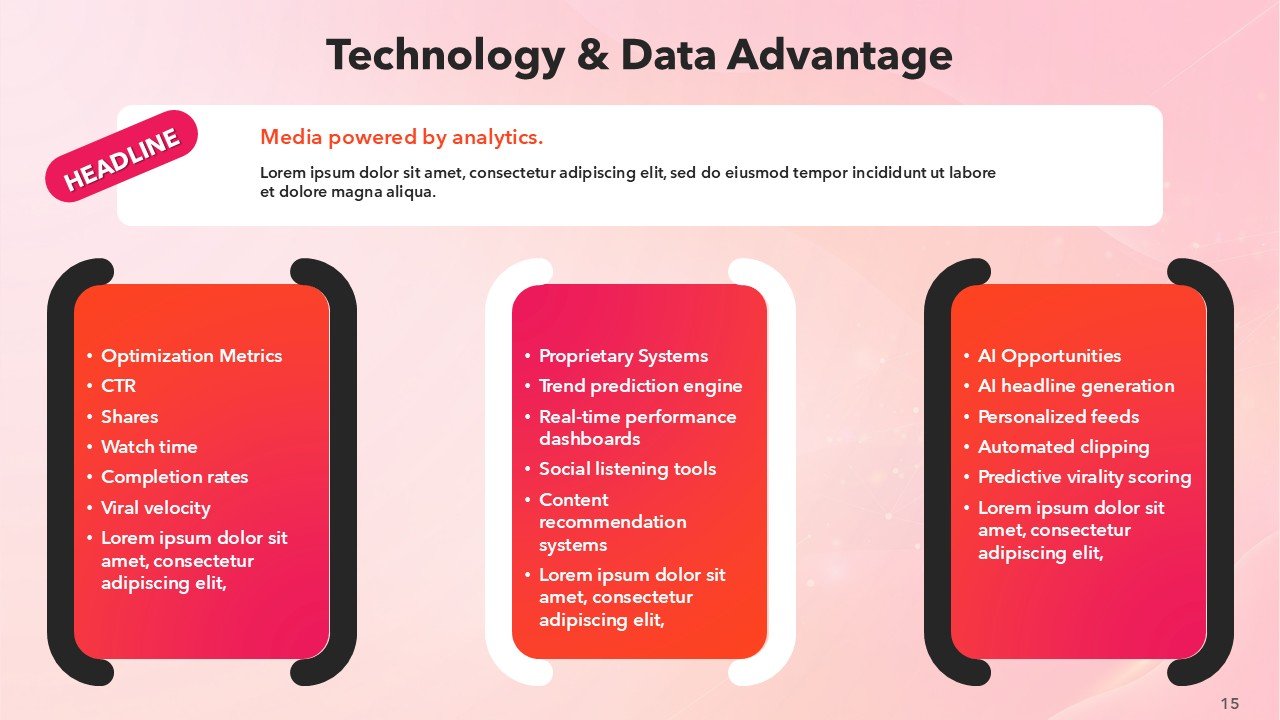 BuzzFeed Pitch Deck Presentation PPT Template and Google Slides