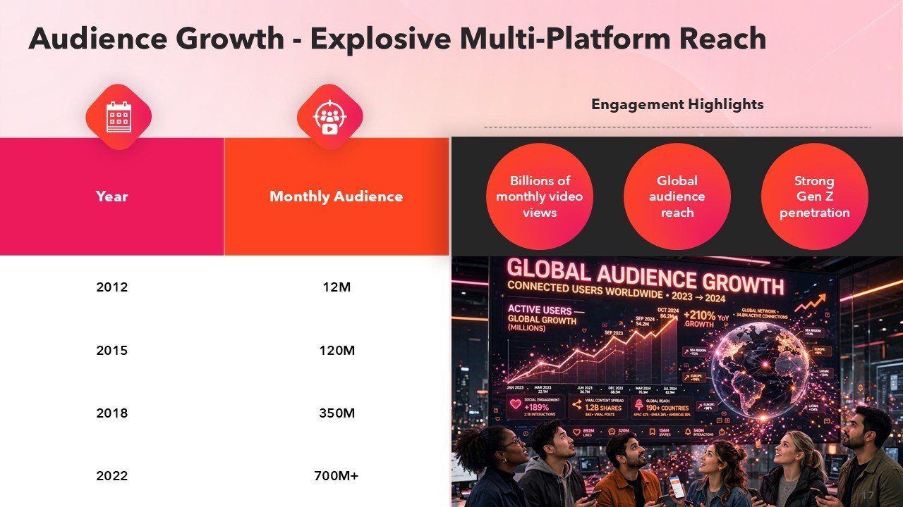 BuzzFeed Pitch Deck Presentation PPT Template and Google Slides