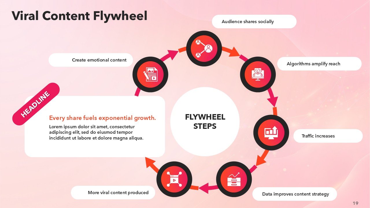 BuzzFeed Pitch Deck Presentation PPT Template and Google Slides