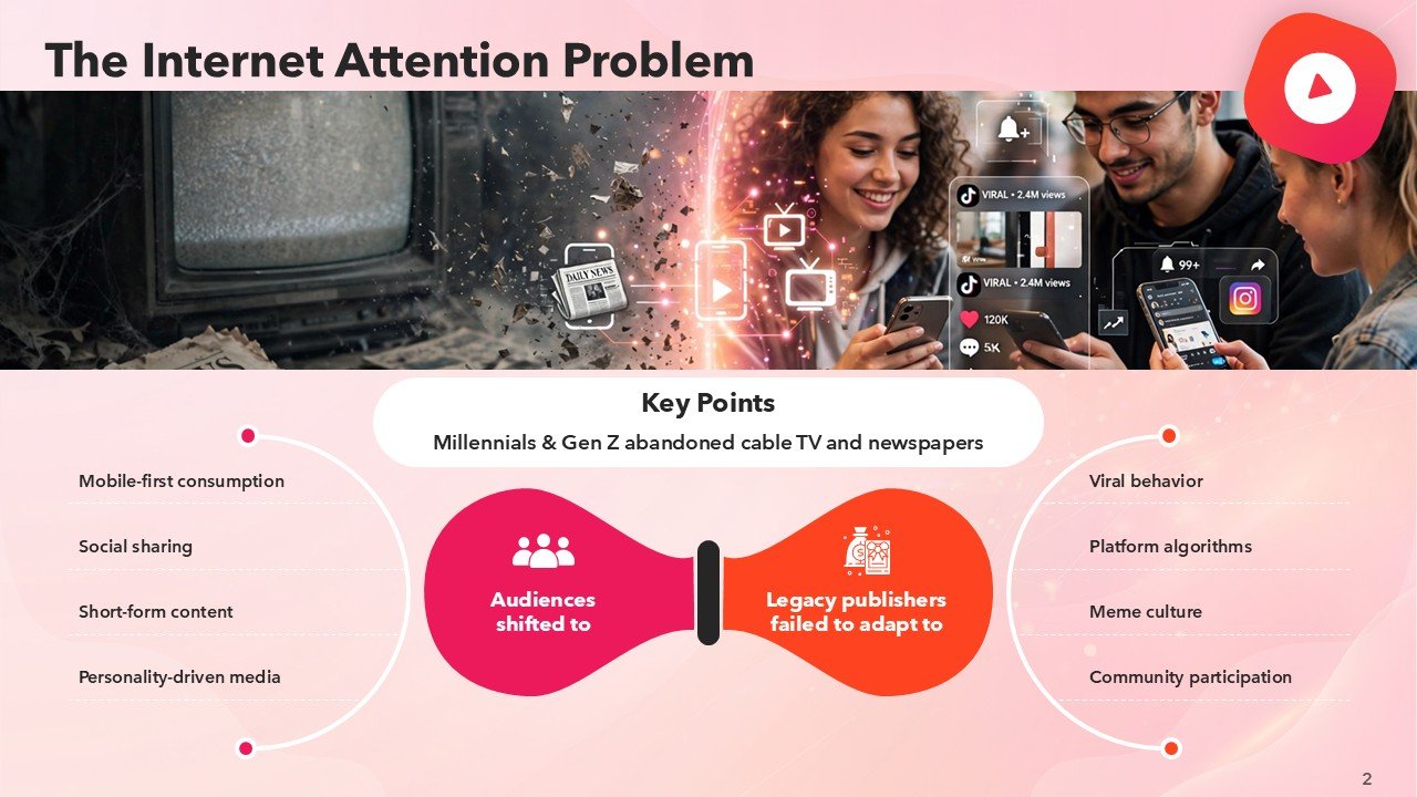 BuzzFeed Pitch Deck Presentation PPT Template and Google Slides