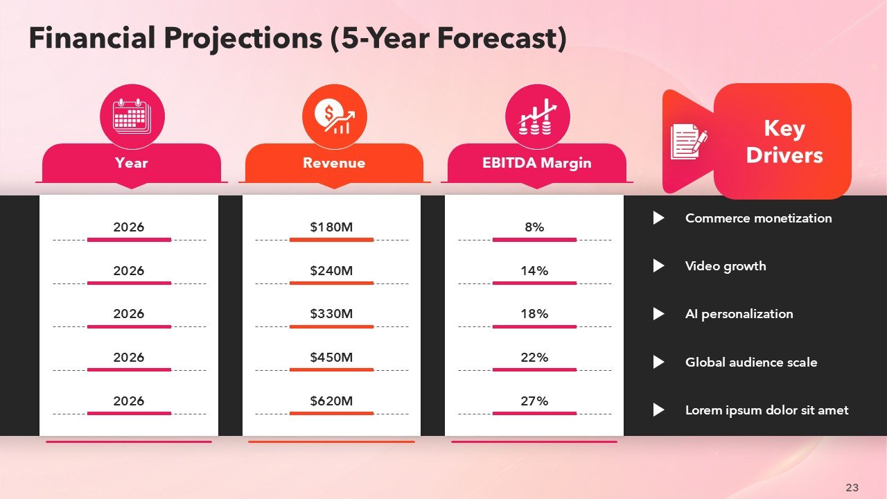 BuzzFeed Pitch Deck Presentation PPT Template and Google Slides