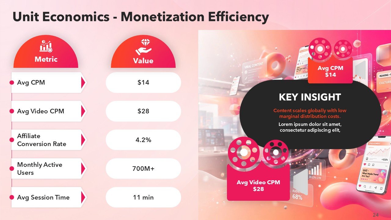 BuzzFeed Pitch Deck Presentation PPT Template and Google Slides