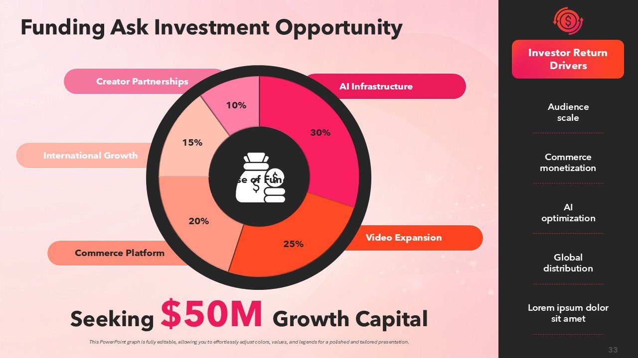 BuzzFeed Pitch Deck Presentation PPT Template and Google Slides