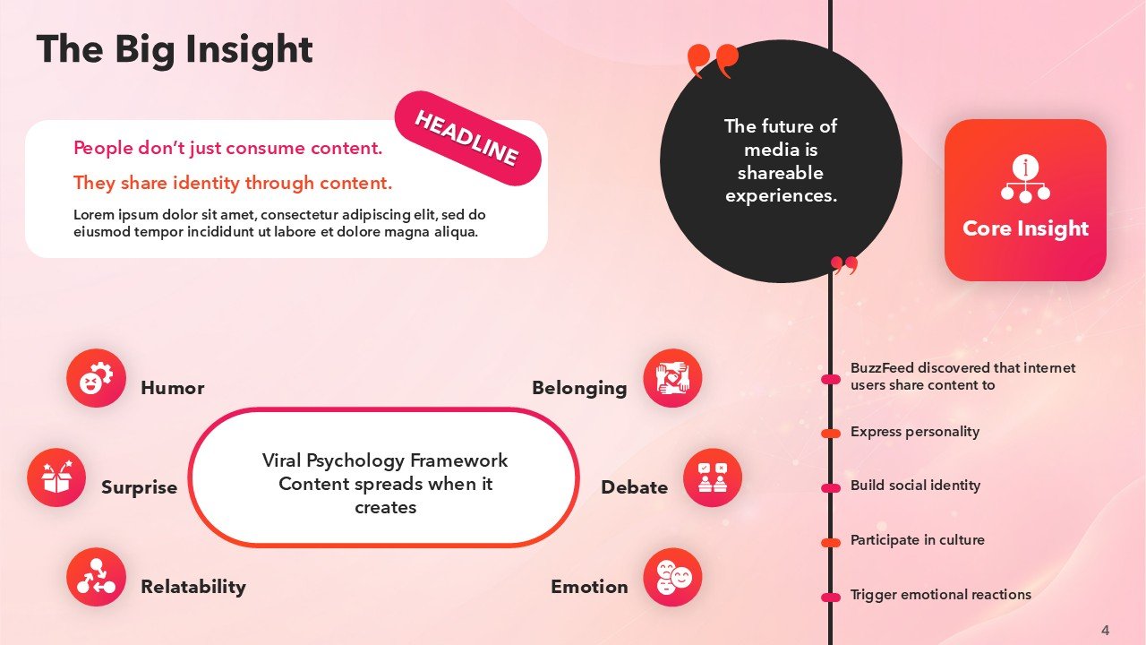 BuzzFeed Pitch Deck Presentation PPT Template and Google Slides