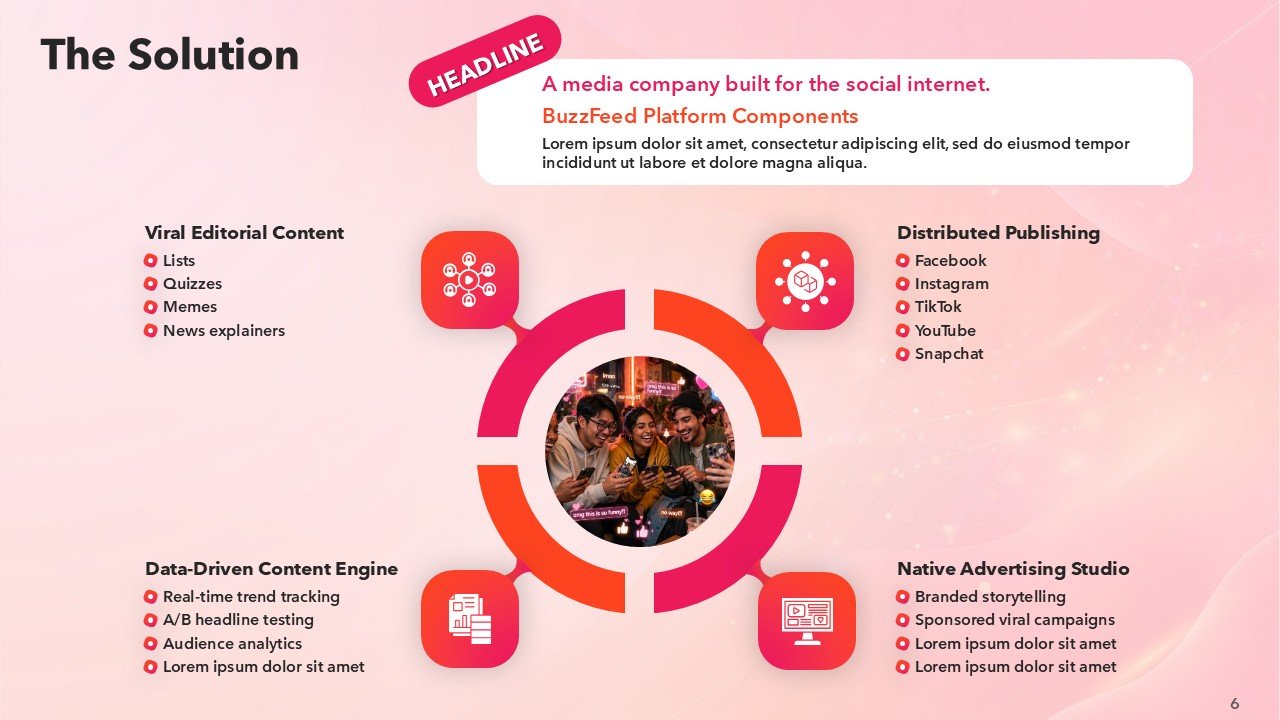 BuzzFeed Pitch Deck Presentation PPT Template and Google Slides