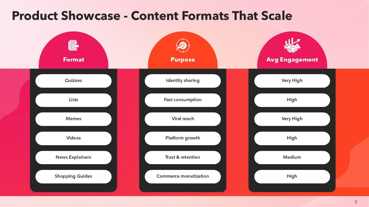 BuzzFeed Pitch Deck Presentation PPT Template and Google Slides