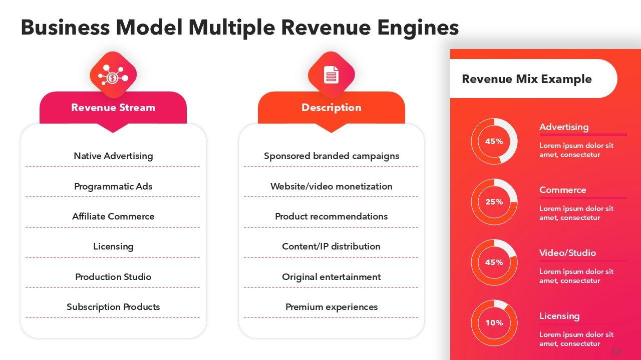 BuzzFeed Pitch Deck Presentation PPT and Google Slides