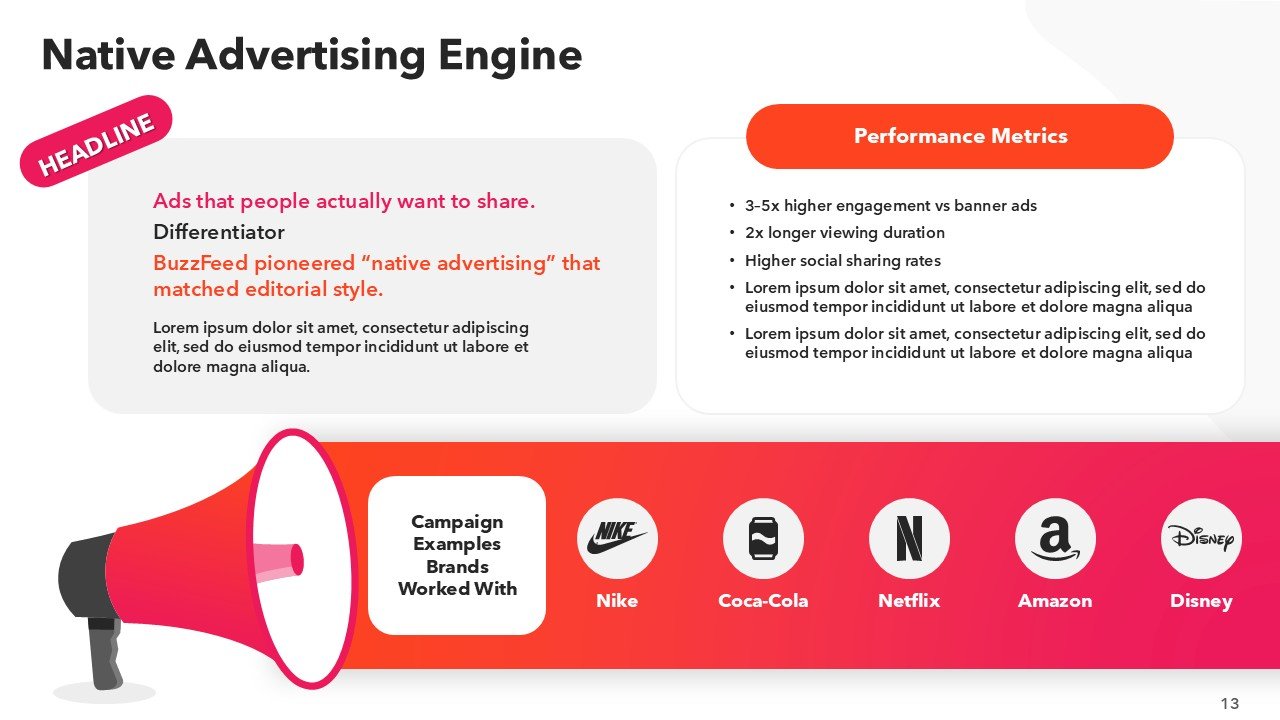 BuzzFeed Pitch Deck Presentation PPT and Google Slides
