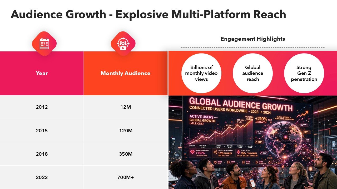 BuzzFeed Pitch Deck Presentation PPT and Google Slides