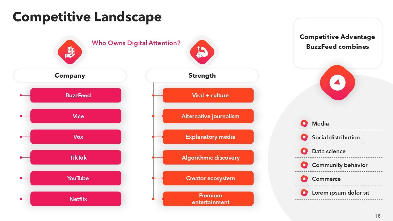 BuzzFeed Pitch Deck Presentation PPT and Google Slides